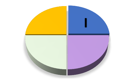 Dimensión I del Análisis DISC - Perfil Persuasor